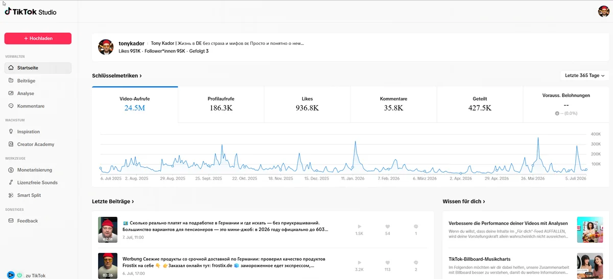 TikTok @tonykador — ключевые показатели на 6 июля 2026 за последние 365 дней: 24,5 млн просмотров видео, 936 800 лайков, 427 500 репостов, 186 300 заходов в профиль, 95 000 подписчиков